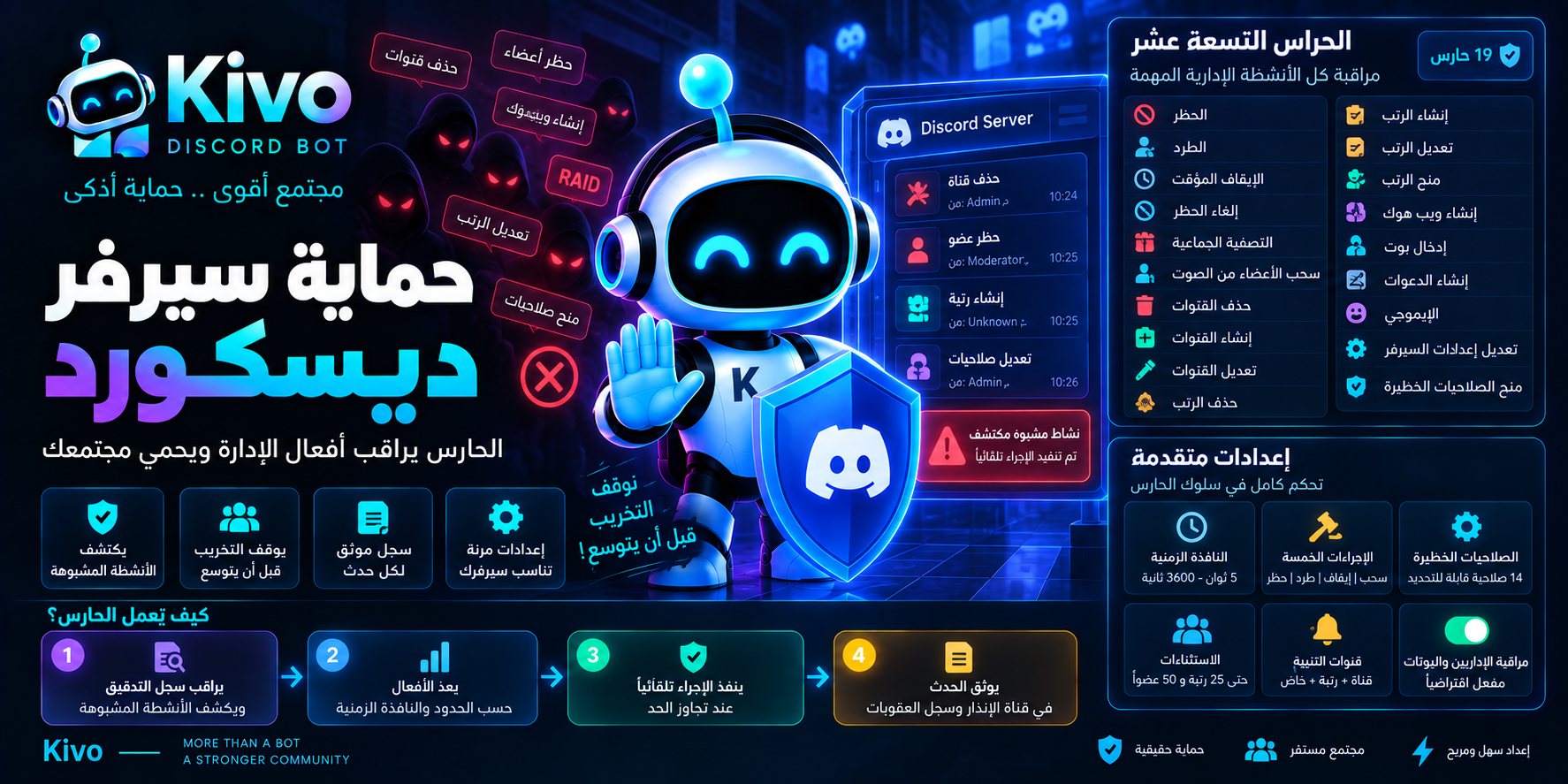 غلاف مقال حماية سيرفر ديسكورد من Kivo يوضح الحارس الذي يراقب سجل التدقيق والحراس التسعة عشر وحدود الأفعال وإجراءات سحب الرتب والإيقاف والطرد والحظر