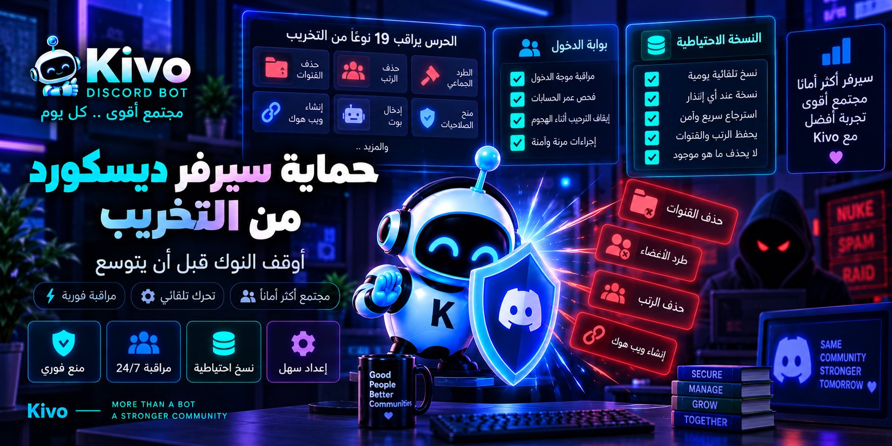 غلاف مقال حماية سيرفر ديسكورد من التخريب من Kivo يوضح الحارس وهو يوقف حذف القنوات والرتب، مع بوابة دخول ونسخة احتياطية لاسترجاع ما فُقد