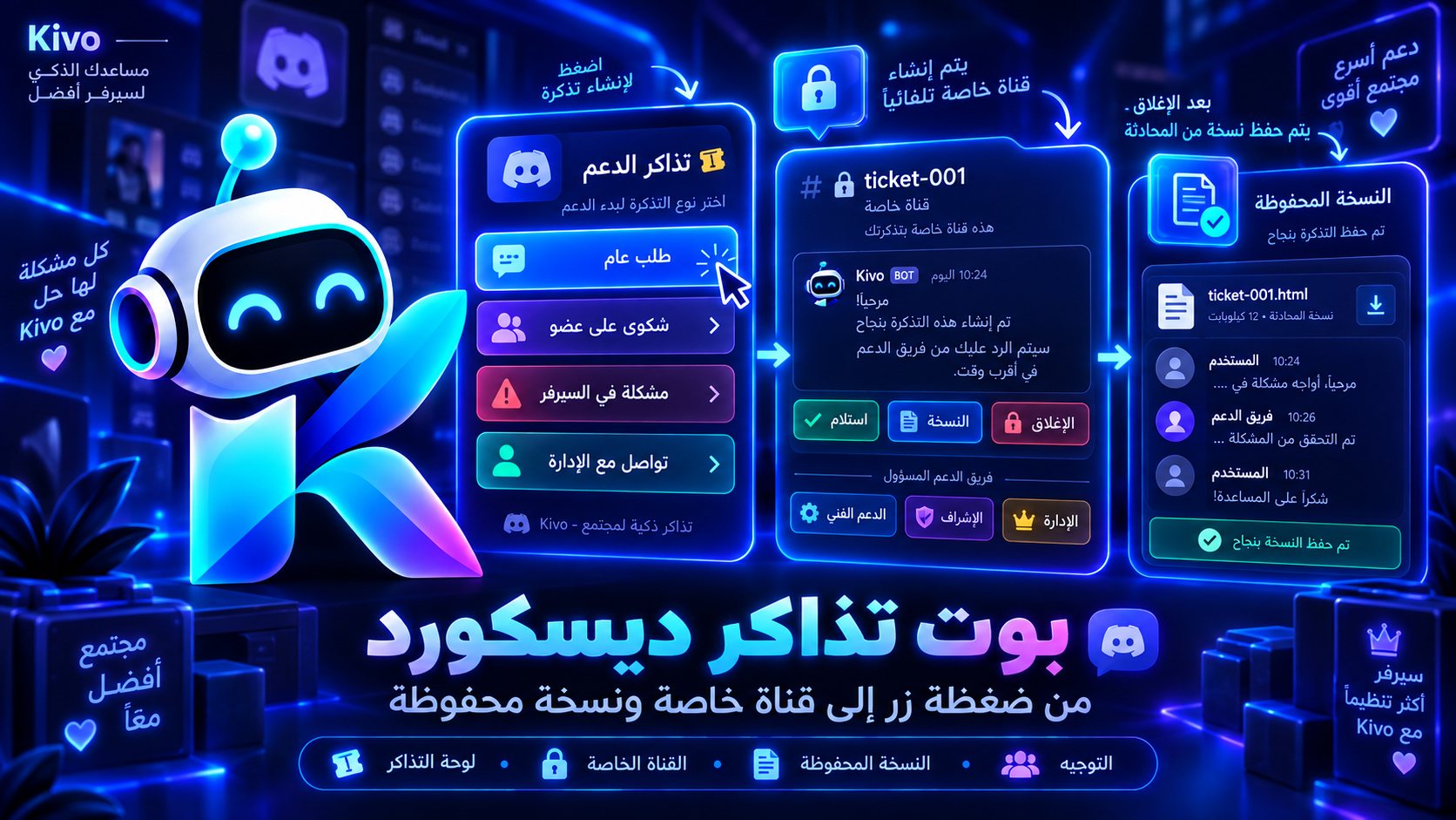 غلاف بوت تذاكر ديسكورد من Kivo يوضح إنشاء تذكرة من زر، فتح قناة خاصة، توجيهها لفريق الدعم، وحفظ نسخة من المحادثة بعد الإغلاق