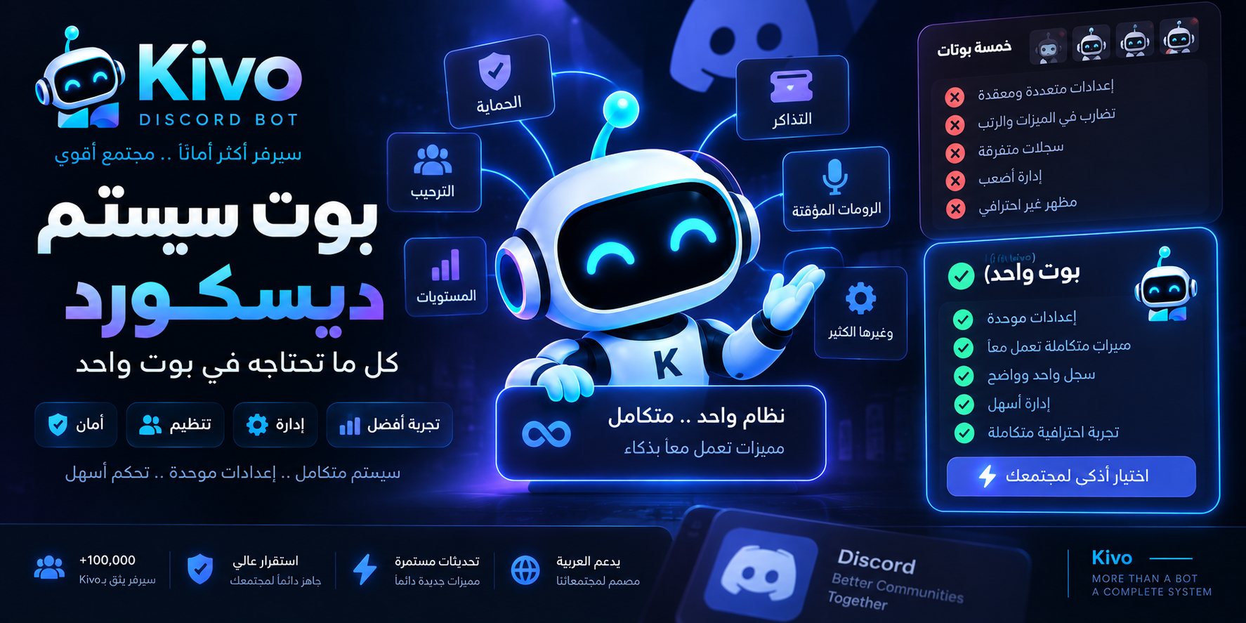 غلاف مقال بوت سيستم ديسكورد من Kivo يوضح نظامًا متكاملًا يربط الحماية والترحيب والتذاكر والرومات المؤقتة والمستويات والإدارة داخل بوت واحد بدل استخدام عدة بوتات منفصلة.