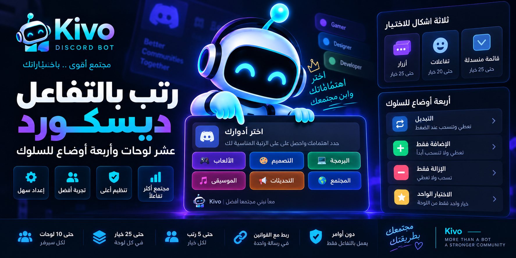 غلاف مقال رتب بالتفاعل ديسكورد من Kivo يوضح لوحات الرتب بالأزرار والتفاعلات والقائمة المنسدلة مع أوضاع التبديل والإضافة والإزالة والاختيار الواحد